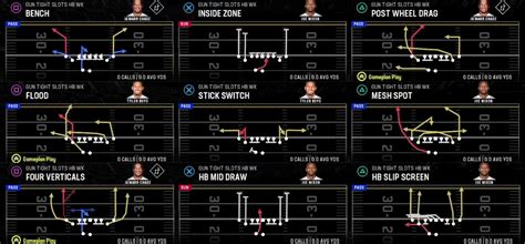 Cincinnati Bengals Playbook Madden Playbook