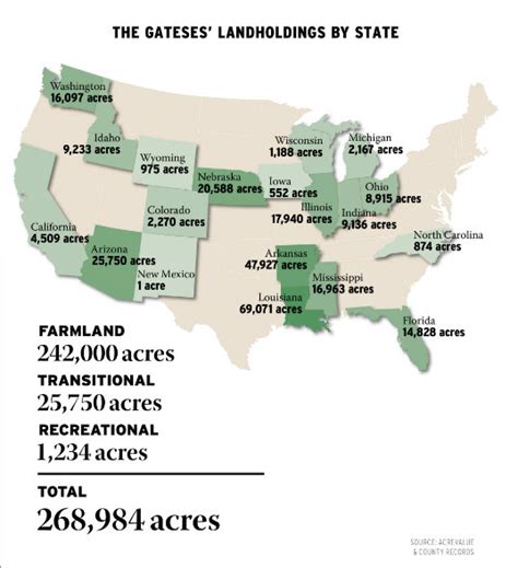 Bill Gates Is America S Largest Farmland Owner