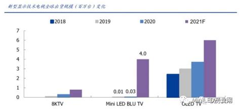 Mini Led技术深度报告 行家说