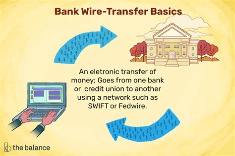 What Is A Wire Transfer