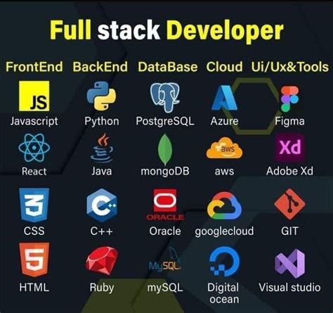 Full Stack Developer Roadmap Artofit