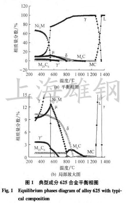 Gh3625镍基高温合金中析出相的热力学计算 哔哩哔哩