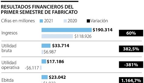 Ignacio Gómez Escobar Consultor Asesor en Retail Experto en