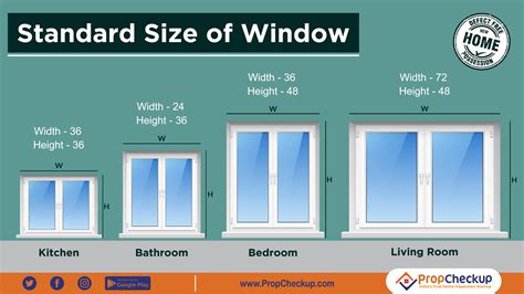 What Are Standard Window Sizes 49 Off