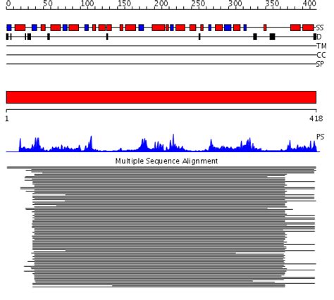 Yrc Public Data Repository Protein Structure Prediction Protein