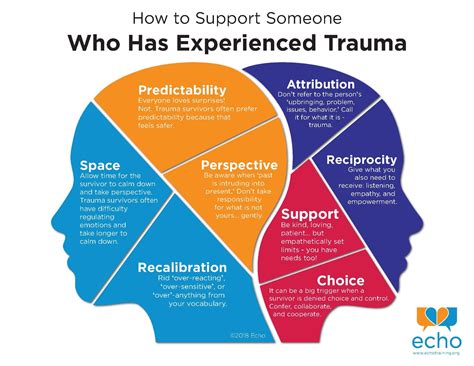 Trauma — Quest Counseling