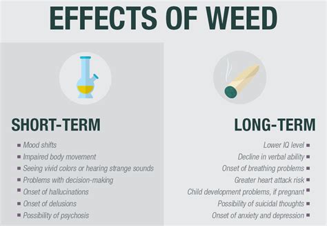 Signs of Marijuana Abuse | Symptoms of Weed Addiction