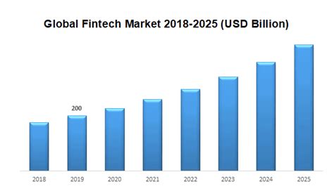 What Will Be The Future Trends Of The Fintech Industry Globally Grey