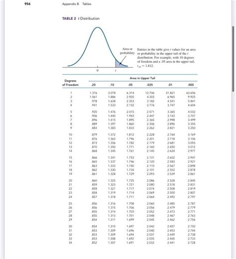 Solved In A 2018 Study Phoenix Marketing International Chegg