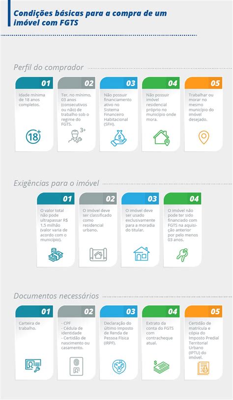 Como Usar O Fgts Para Comprar Imóvel - Como usar o FGTS na compra de um imóvel? Veja as dicas