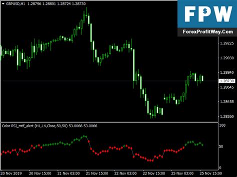 Color Rsi Alert Forex Indicator For Mt4