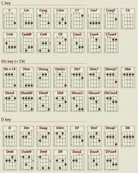 Chord Ukulele Senar 4 Beribu Bintang - Delinews Tapanuli