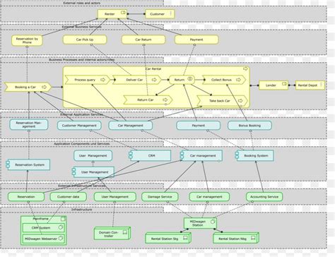 ArchiMate Enterprise Architecture Business Diagram Zachman Framework, PNG, 5712x4395px ...