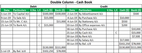 Types Of Cash Books With Examples How To Use Plus Free Off