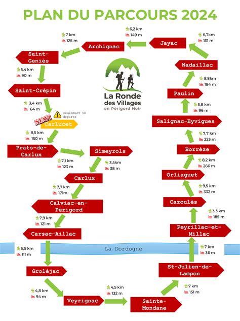 Plan Du Parcours La Ronde Des Villages