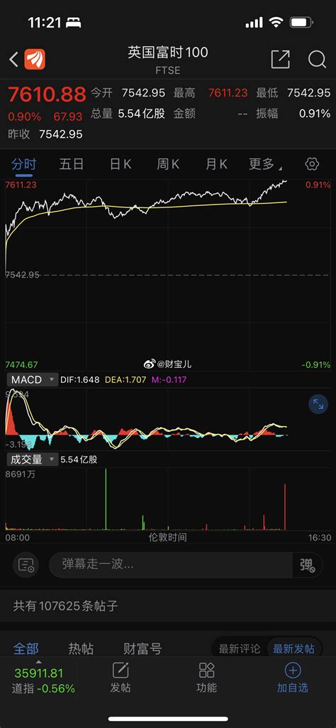 美股不开盘，a股就没了参考啊，咋办，参考一下欧洲的？财经头条