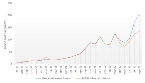 Imagen Energy TIC Consulting