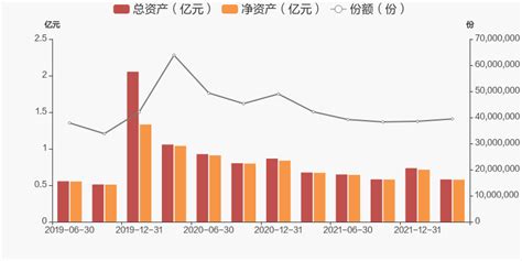 【图解季报】汇添富中证互联网医疗指数a基金2022年一季报点评 东方财富网