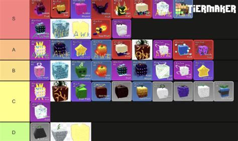 Blox Fruits PvP tier list (the top corner is awakened sand) : r/bloxfruits