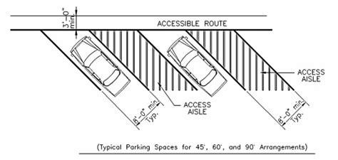 Angle Parking Dimensions