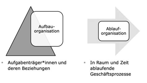 Prozessmanagement Karteikarten Quizlet