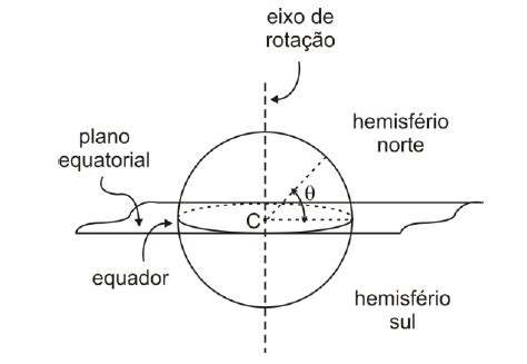 Quest Es De F Sica For A Gravitacional Rota Es E Sat Lites