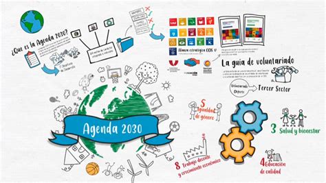 Conoce La Agenda 2030 Y Los Objetivos De Desarrollo Sostenible Asm