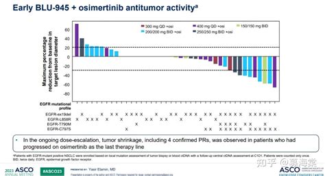 肺癌救星！第四代egfr靶向药物破解耐药难题，效果惊人！ 知乎