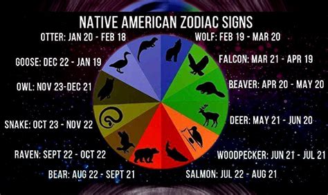 The Native American Zodiac Signs And Their True Meaning Awareness Act