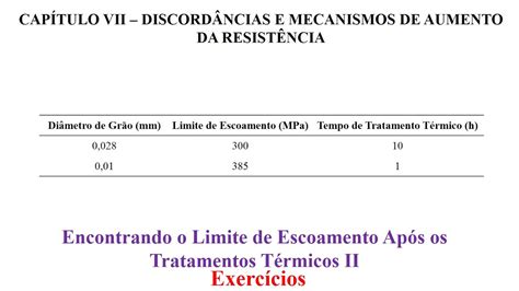 Encontrando O Limite De Escoamento Ap S Os Tratamentos T Rmicos Ii