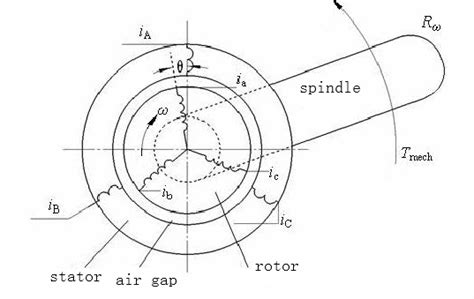 The Physical Model Of The High Speed Motorized Spindle Download