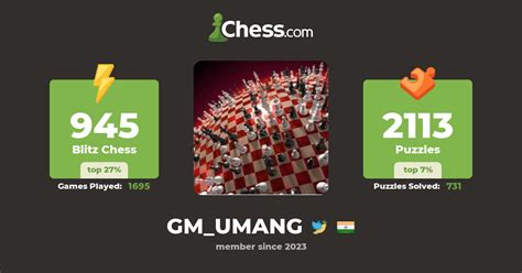 Umang Chesser Gm Umang Chess Profile Chess