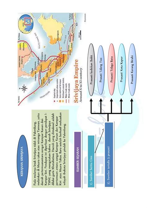 kerajaan kerajaan besar  hindu budha islam  indonesia