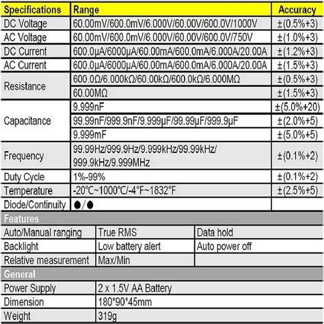قیمت و خرید مولتی متر دیجیتال زیکو مدل ZM-3001