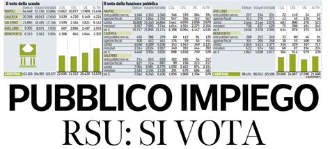 Pubblico Impiego Rsu Si Vota CISL Campania