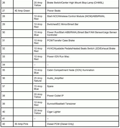 2019 Ram 1500 2WD Fuse Box Diagrams