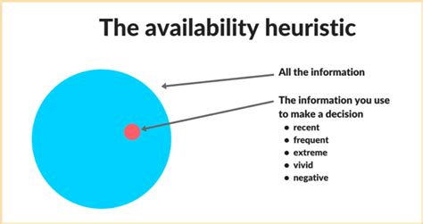 Fast Efficient General Methods For Making Decision InsideBE