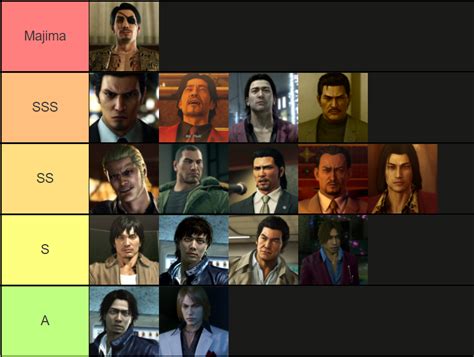 Hottest Men In Yakuza Series Ryakuzagames