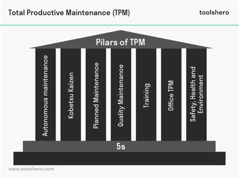 Total Productive Maintenance Tpm Toolshero