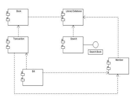 How To Make A Component Diagram In Visual Paradign Project P