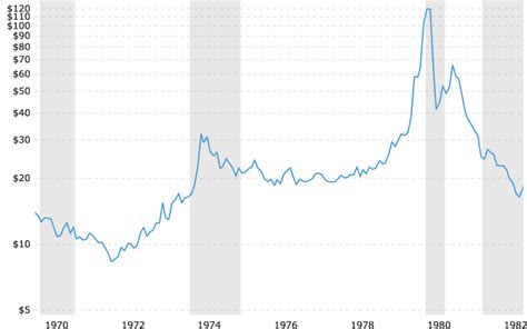 Silver Price Today Check Silver Prices Per Ounce Today In 2023