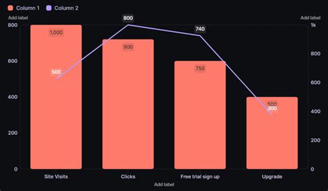 24 Essential Types Of Charts For Data Visualization