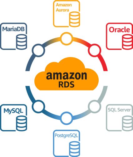 Amazon Rds Inmetrics English