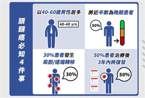 她不菸不酒、作息正常仍罹癌！ 「頭頸癌」3年復發率逾五成 「免疫療法」將成曙光？｜四季線上4gtv