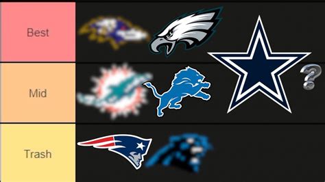 Ranking Every Nfl Team The Best Nfl Team Tier List Nfl Week 10