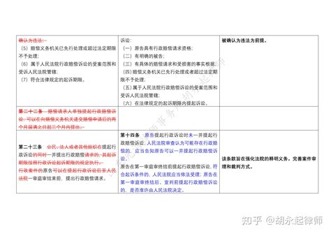 新法速递 【推荐收藏】行政赔偿司法解释亮点解读——附法条对比表 知乎