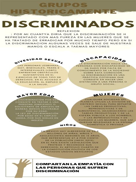 O Que Significa Discriminados - Infografa de Los Grupos Historicamente Discriminados | PDF ...