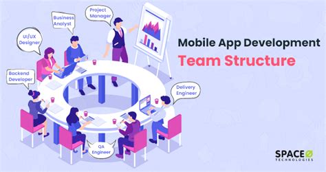 Mobile App Development Team Structure Perfect Combination