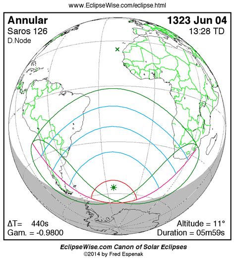 Eclipsewise Panorama Of Solar Eclipses Of Saros