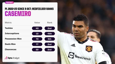 The Quiet Influence of Casemiro | Opta Analyst